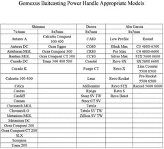 Gomexus Double Power Handle
